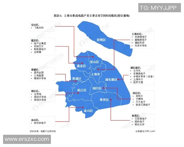 独家分析：上海篮球队的力量对比